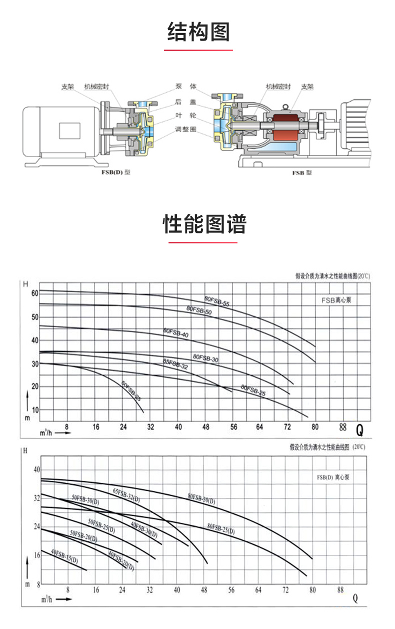 FSB型氟塑料离心泵_03.jpg